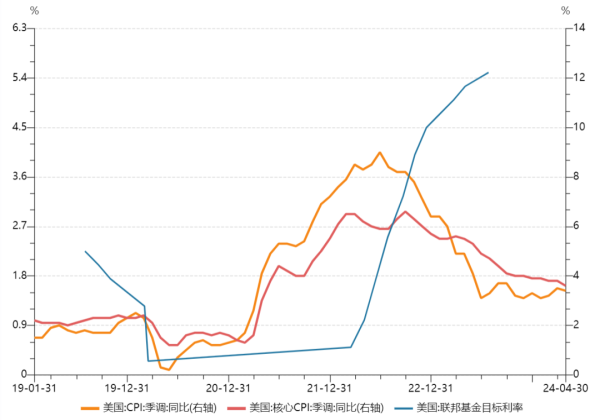 中国股票配资网网站 降息又要落空？美联储官员密集发声