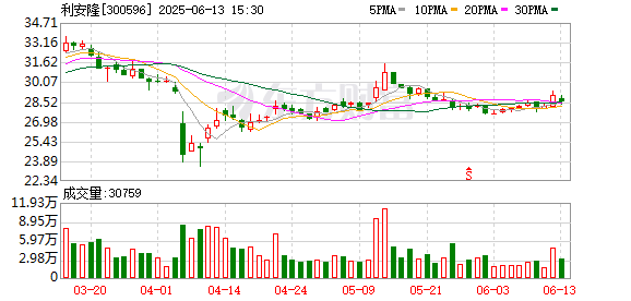 高效率配资开户 利安隆：6月13日召开董事会会议
