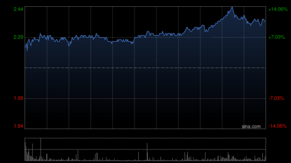 股票配资账户 中邮证券：维持中广核矿业“买入”评级 充分受益于铀价上行