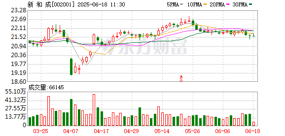 股票配资公司排名 新和成董秘增持公司股票，坚守初心创新发展信心倍增