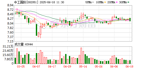 证券配资官网 中工国际中亚新签项目落地 匠心筑就中国—中亚命运共同体新篇