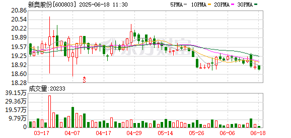 实时查股票配资 新奥股份，拟“A+H”上市